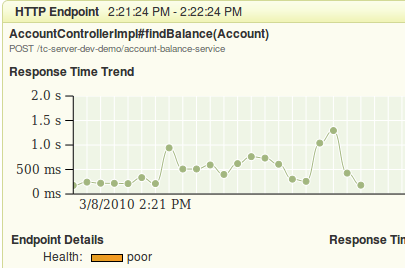 increasingNumberOfClients