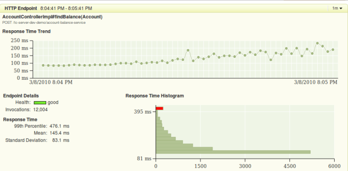increasingWithTenClientsEveryFifthSecond